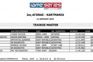 IAME Series Greece 2024 | 2ος Γύρος | Αποτελέσματα