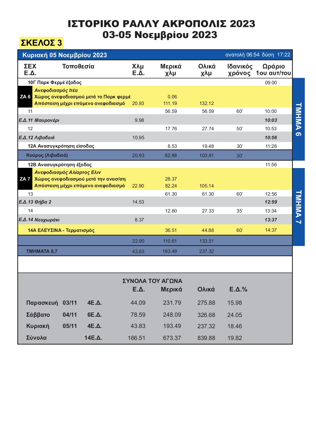 ΙΡΑ 2023 Ωράριο page 003