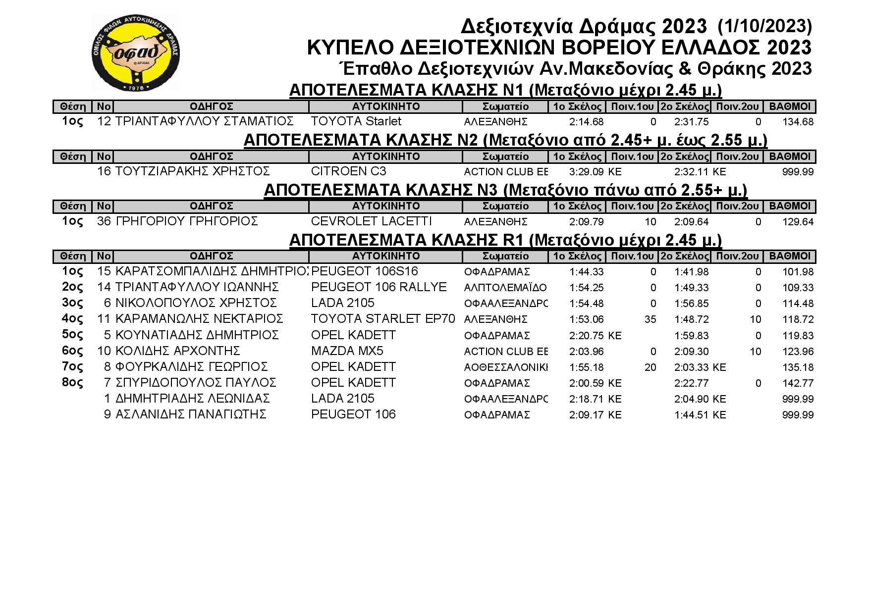 Results Δεξιοτεχνία ΟΦΑΔράμας 1 10 2023 page 001