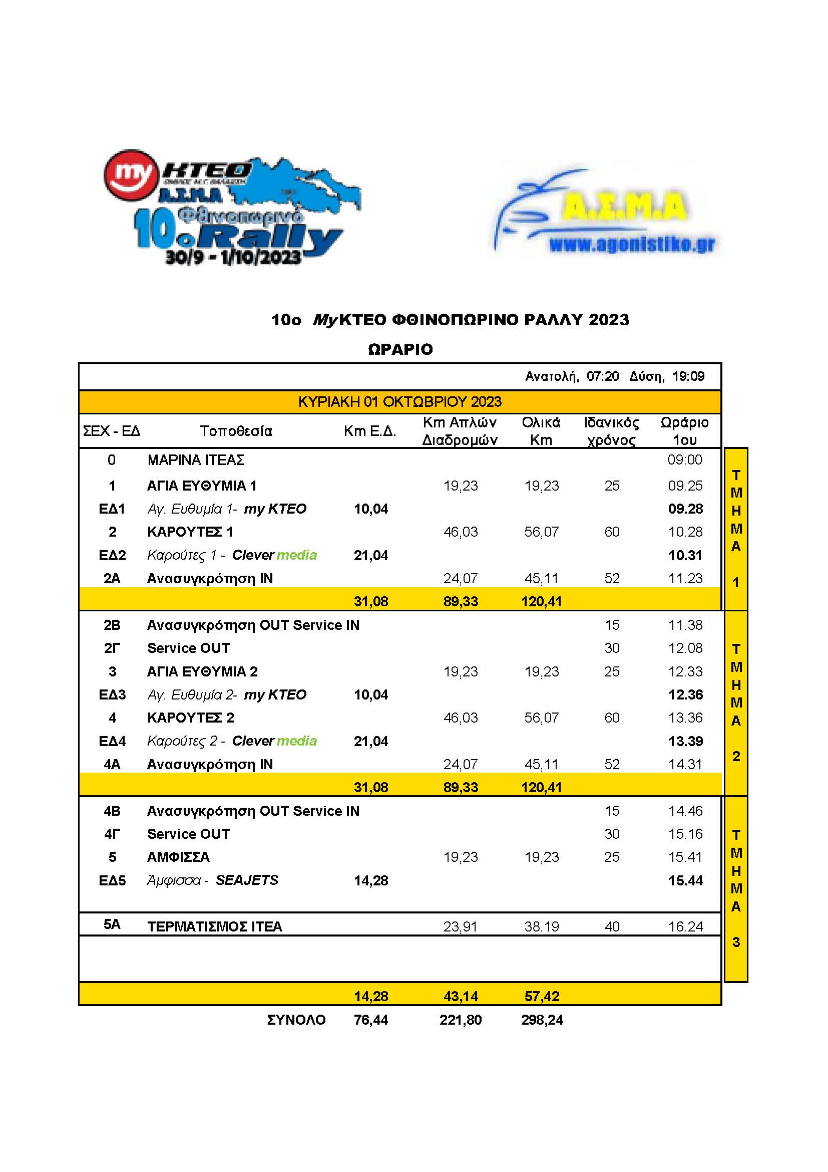 MyKTEO Φθινοπωρινό Ράλλυ 2023 Ωράριο