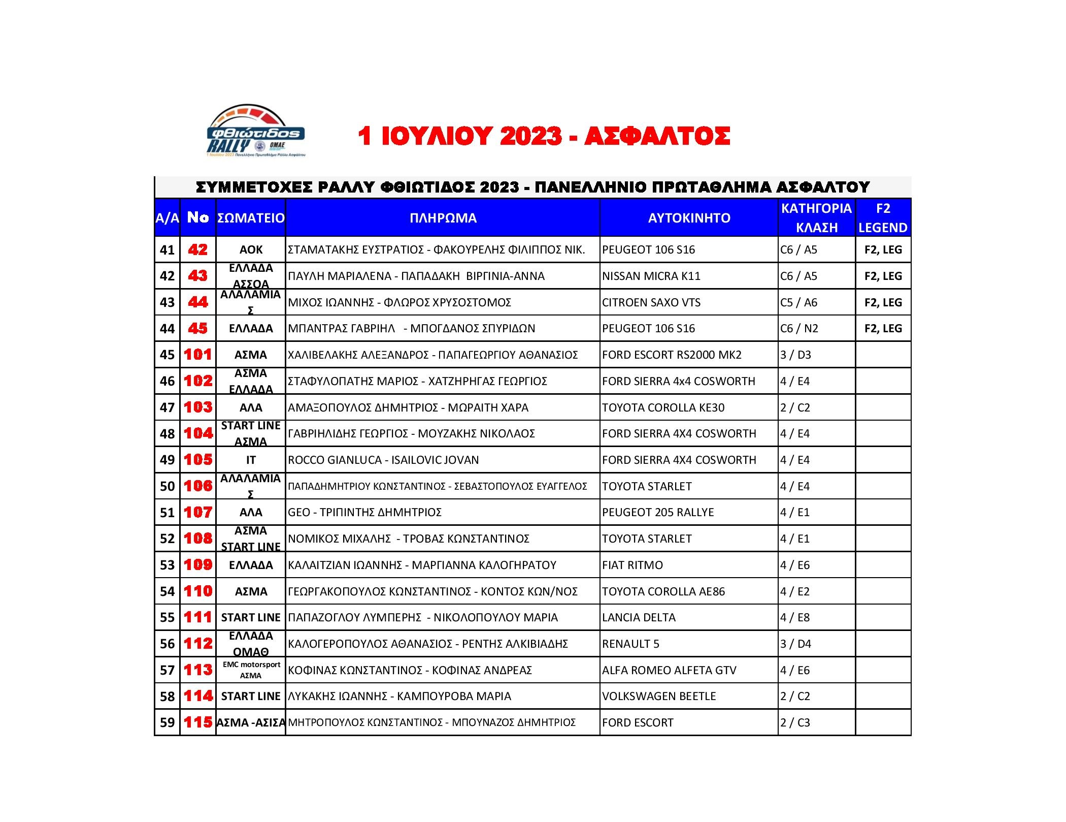 Ράλλυ Φθιώτιδος 2023 Συμμετοχές Άσφαλτος page 002