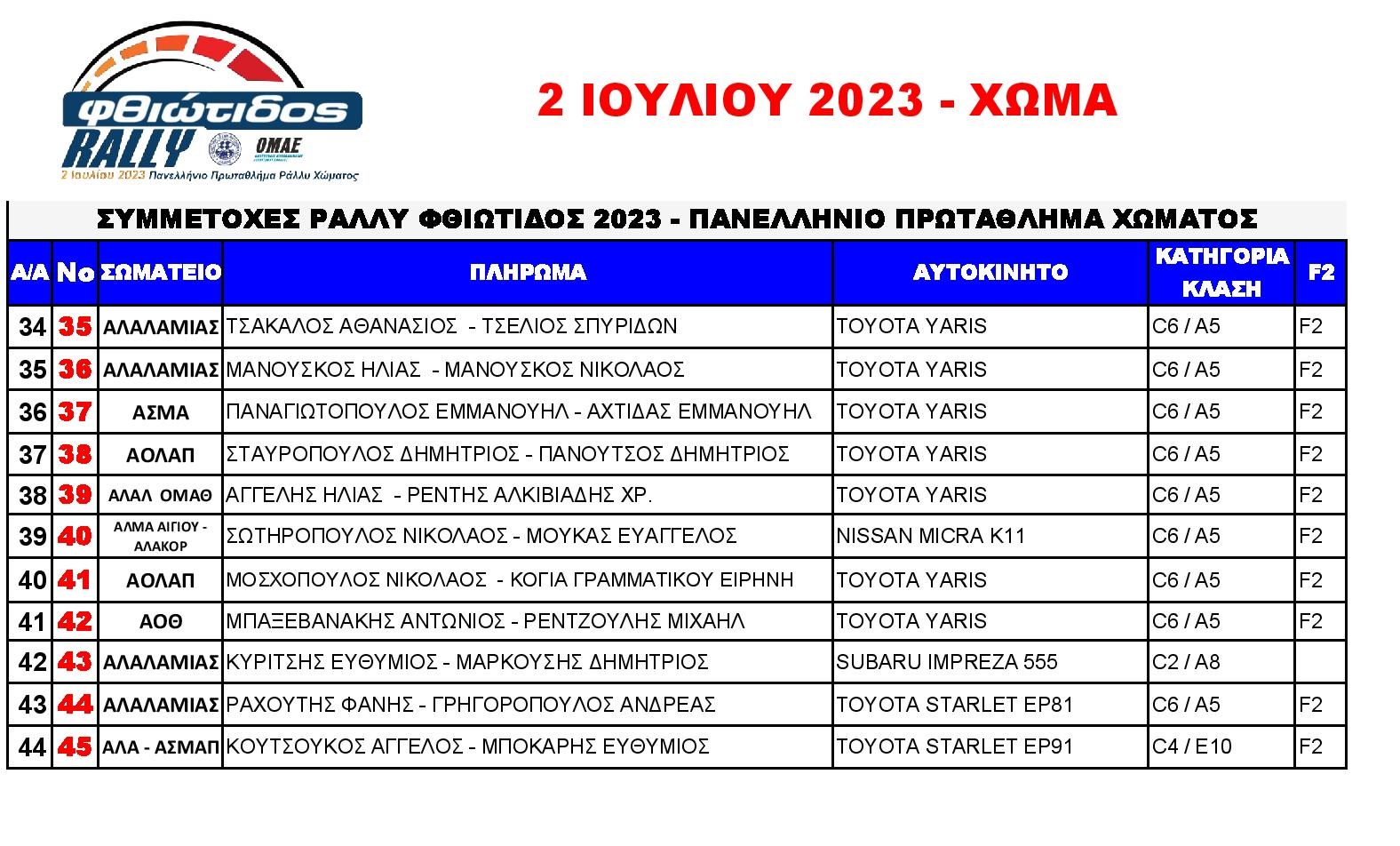 Ράλλυ Φθιώτιδος 2023 Συμμετοχές Χώμα page 002