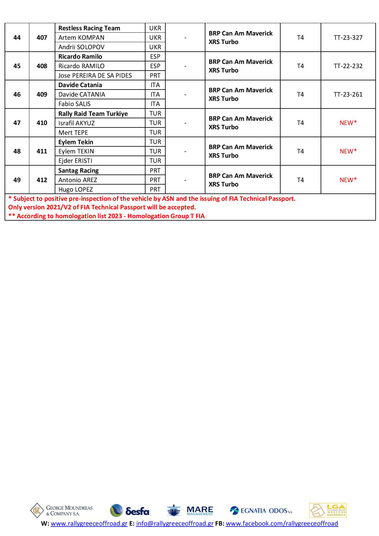 2023 RGOR FIA ENTRY LIST V3 page 004