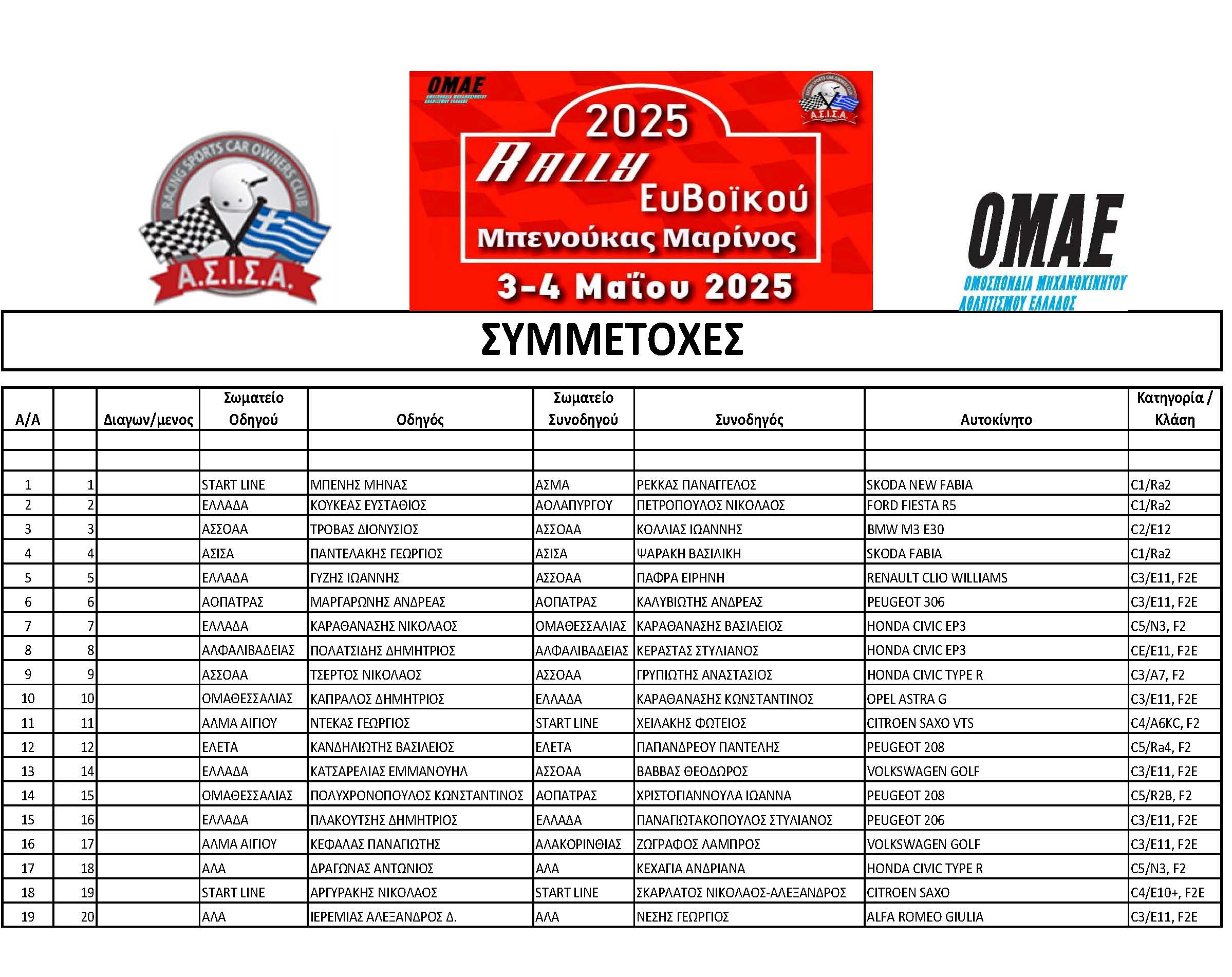 25 04 29 Rally ΕΥΒΟΙΚΟΥ ΣΥΜΜΕΤΟΧΕΣ Me noumera NEW 3 Page 1