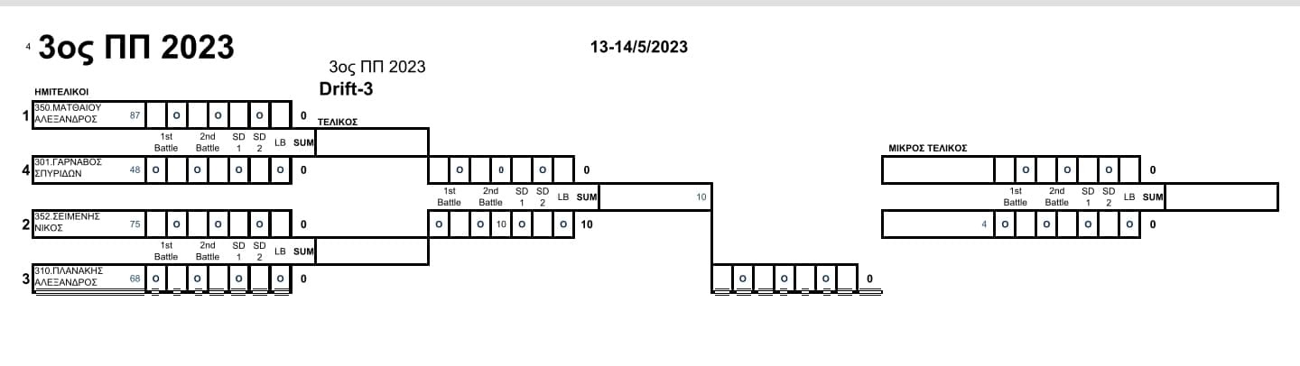 3 ος Π.Π.drift