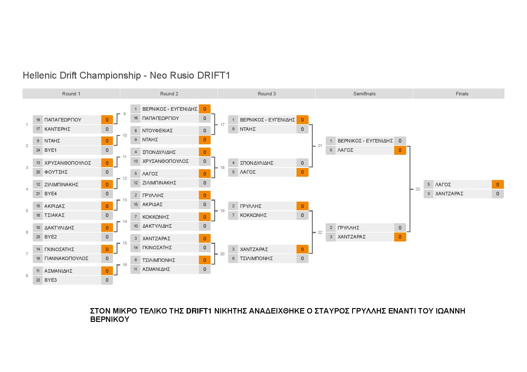 BracketsResultDrift1 page 001