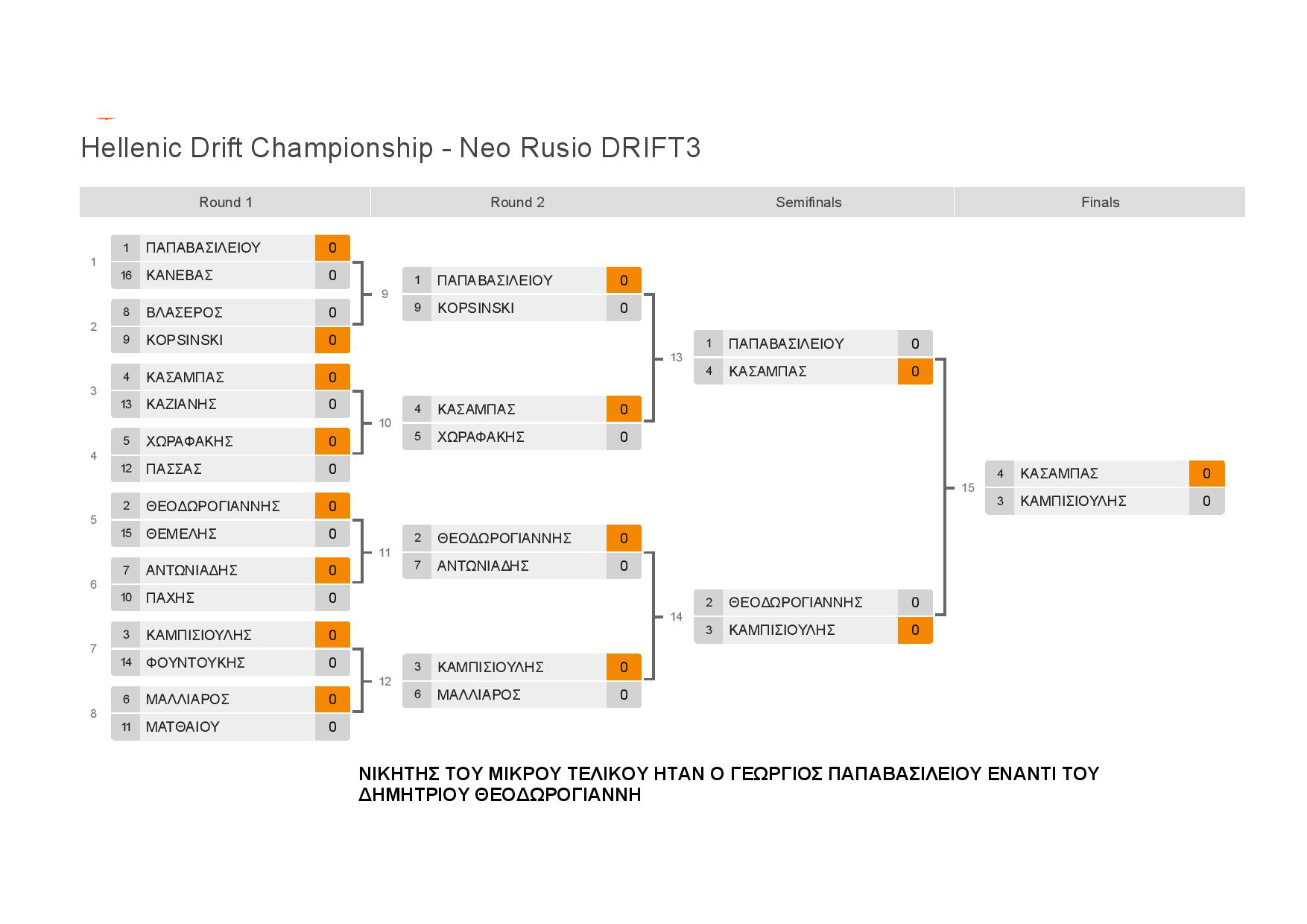 BracketsResultDrift3 page 001