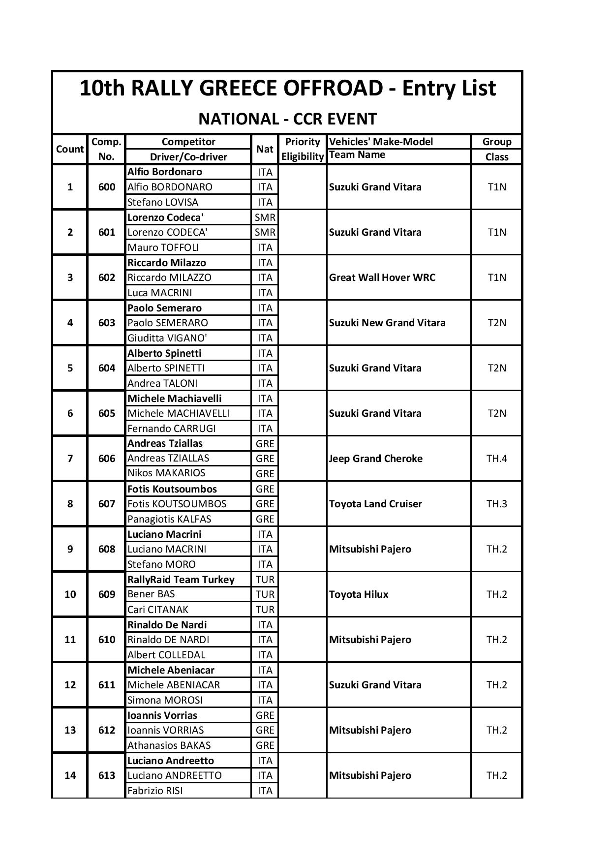 Entry List National page 001