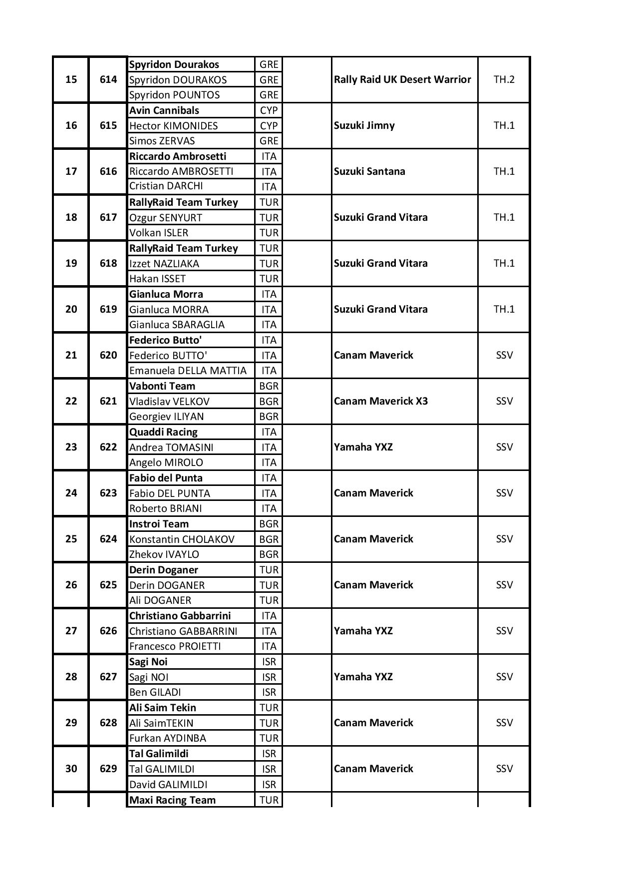 Entry List National page 002
