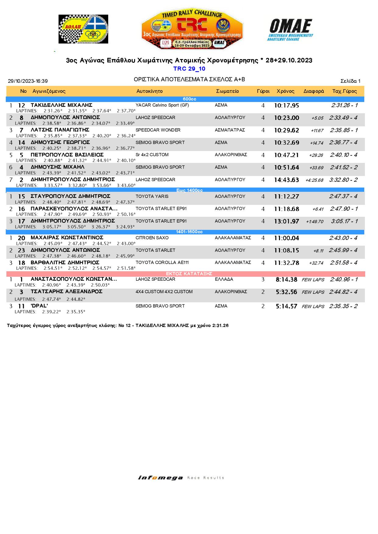 Final Results page 001 1