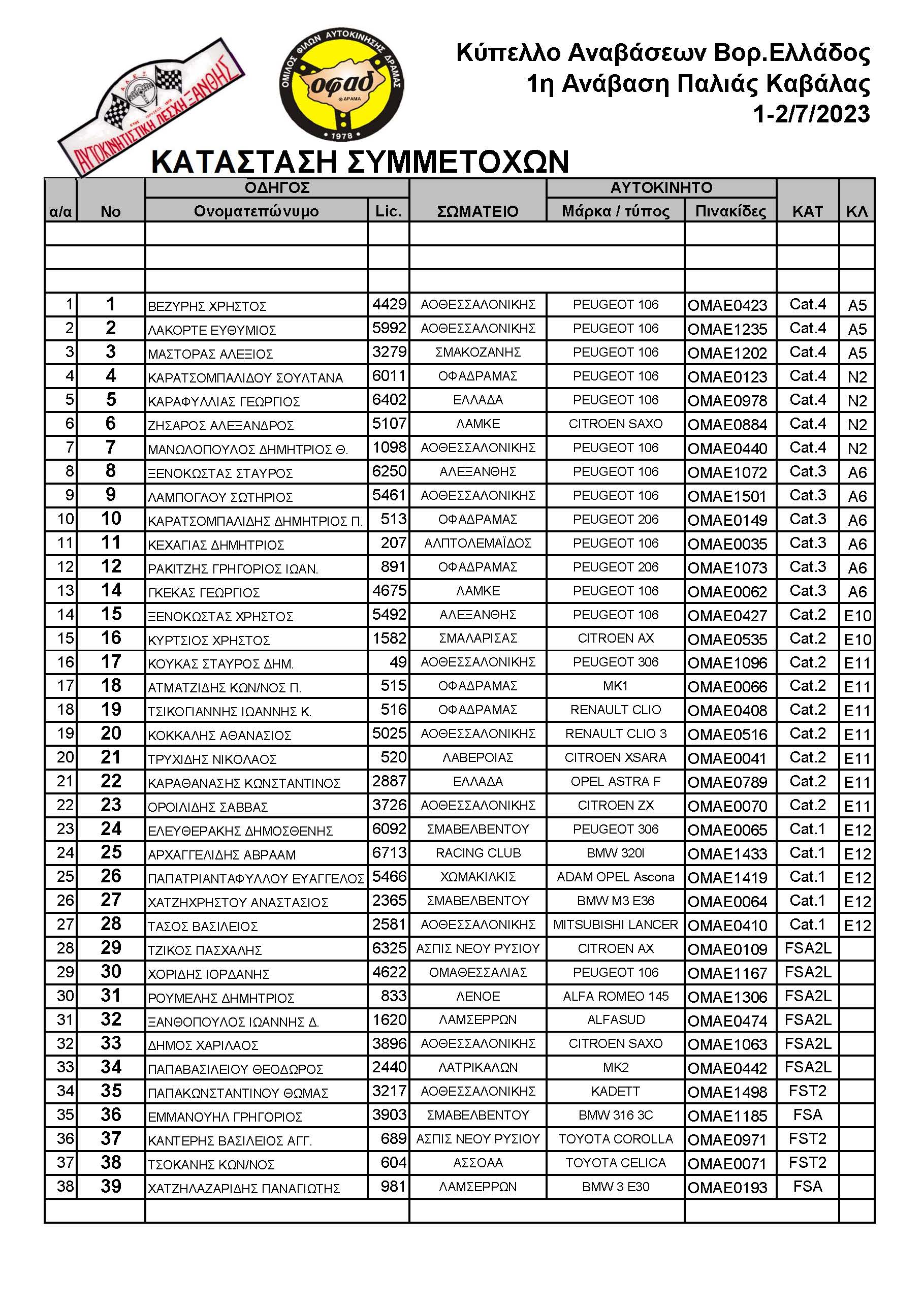 Insurance List P Kavalas 2023