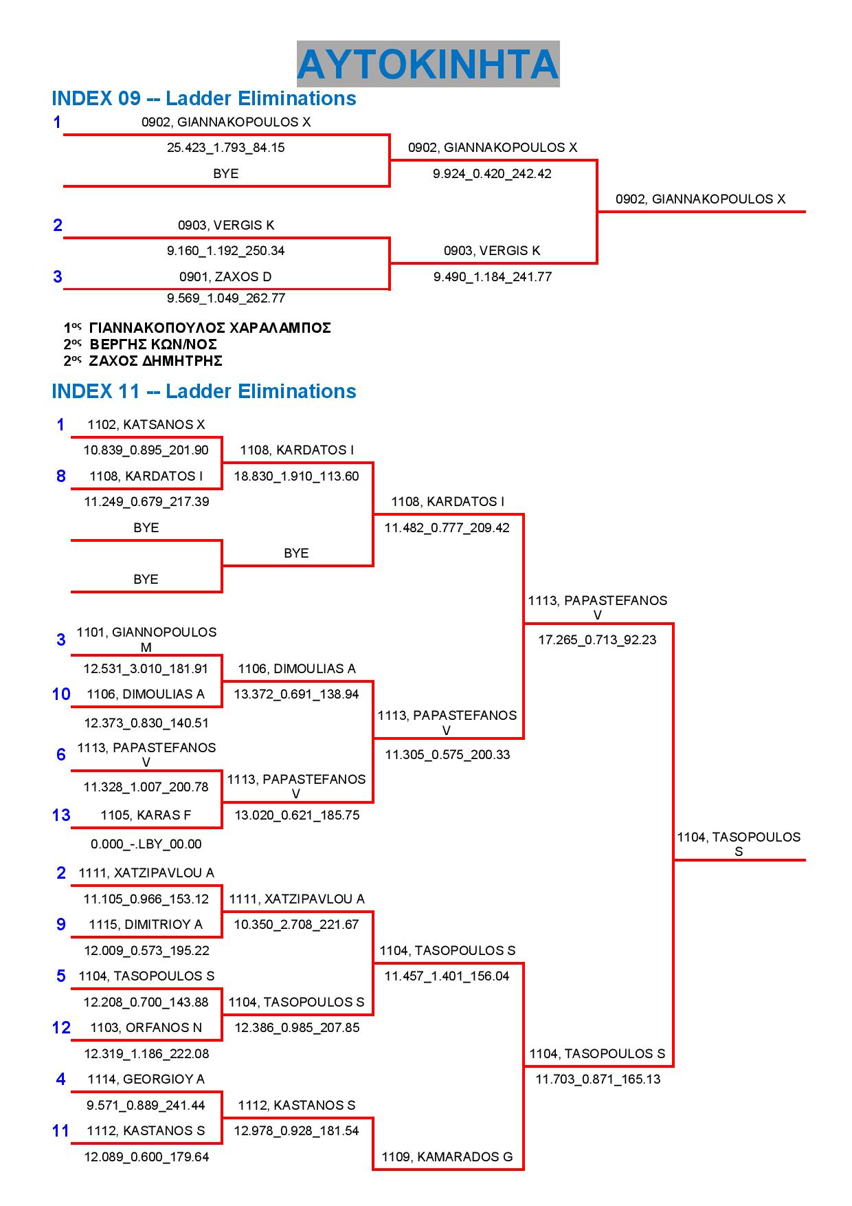 LADDERS ΑΠΟΤΕΛΕΣΜΑΤΑ ΑΥΤΟΚΙΝΗΤΑ page 001 1