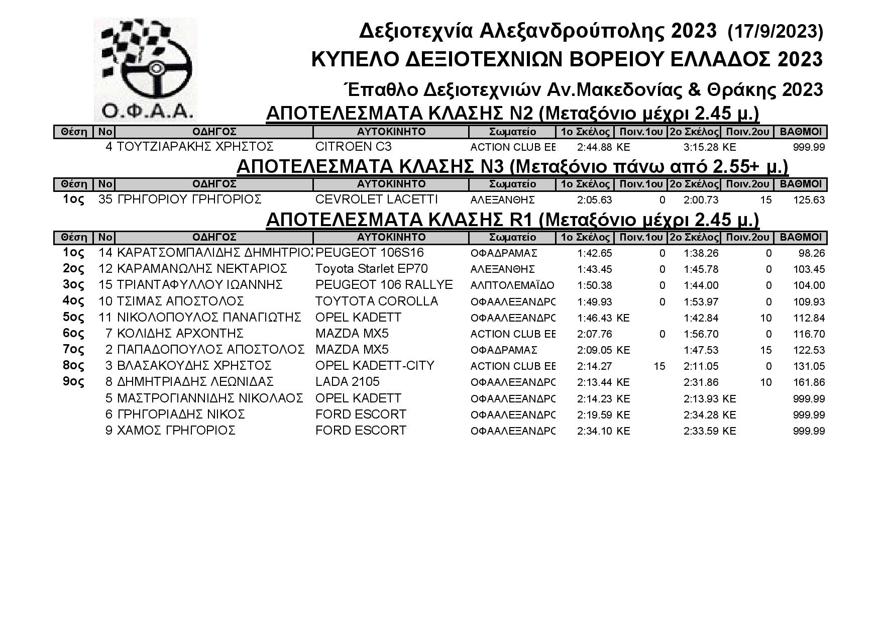 Results Δεξιοτεχνία Αλεξανδρούπολης 17 9 2023 page 001