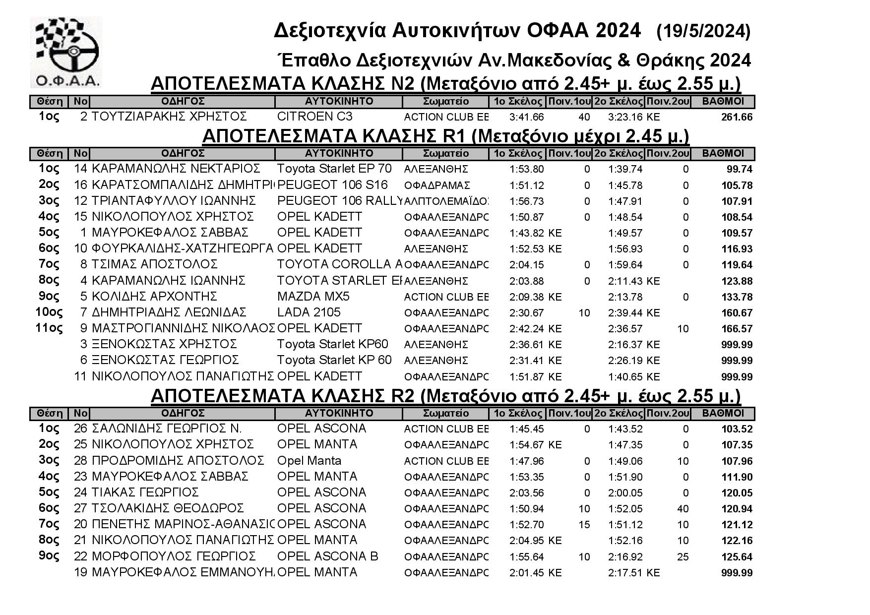 Results Δεξιοτεχνία Αλεξανδρούπολης 9 5 2024 page 001