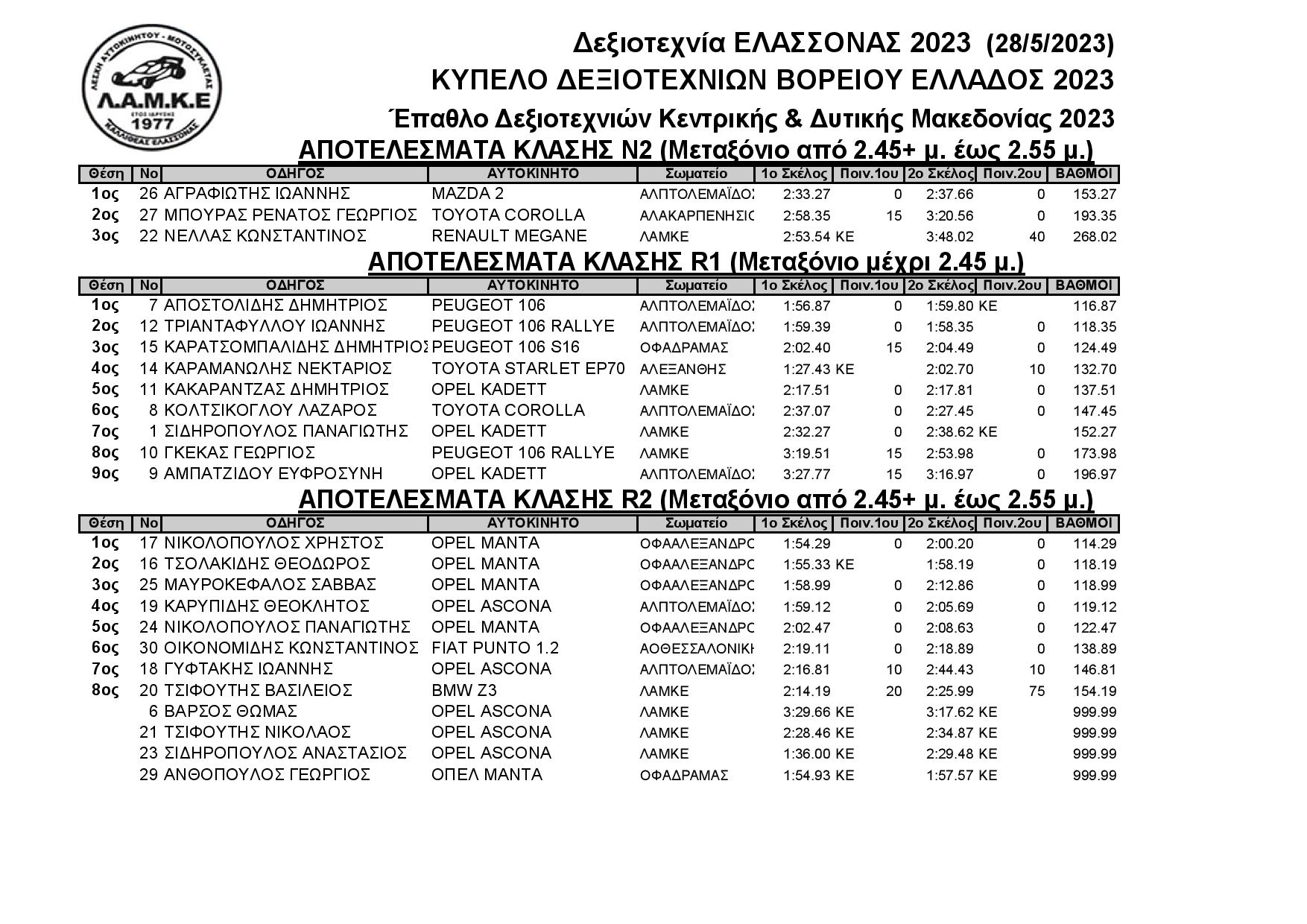 Results Δεξιοτεχνία Ελασσόνας 28 5 2023 page 001