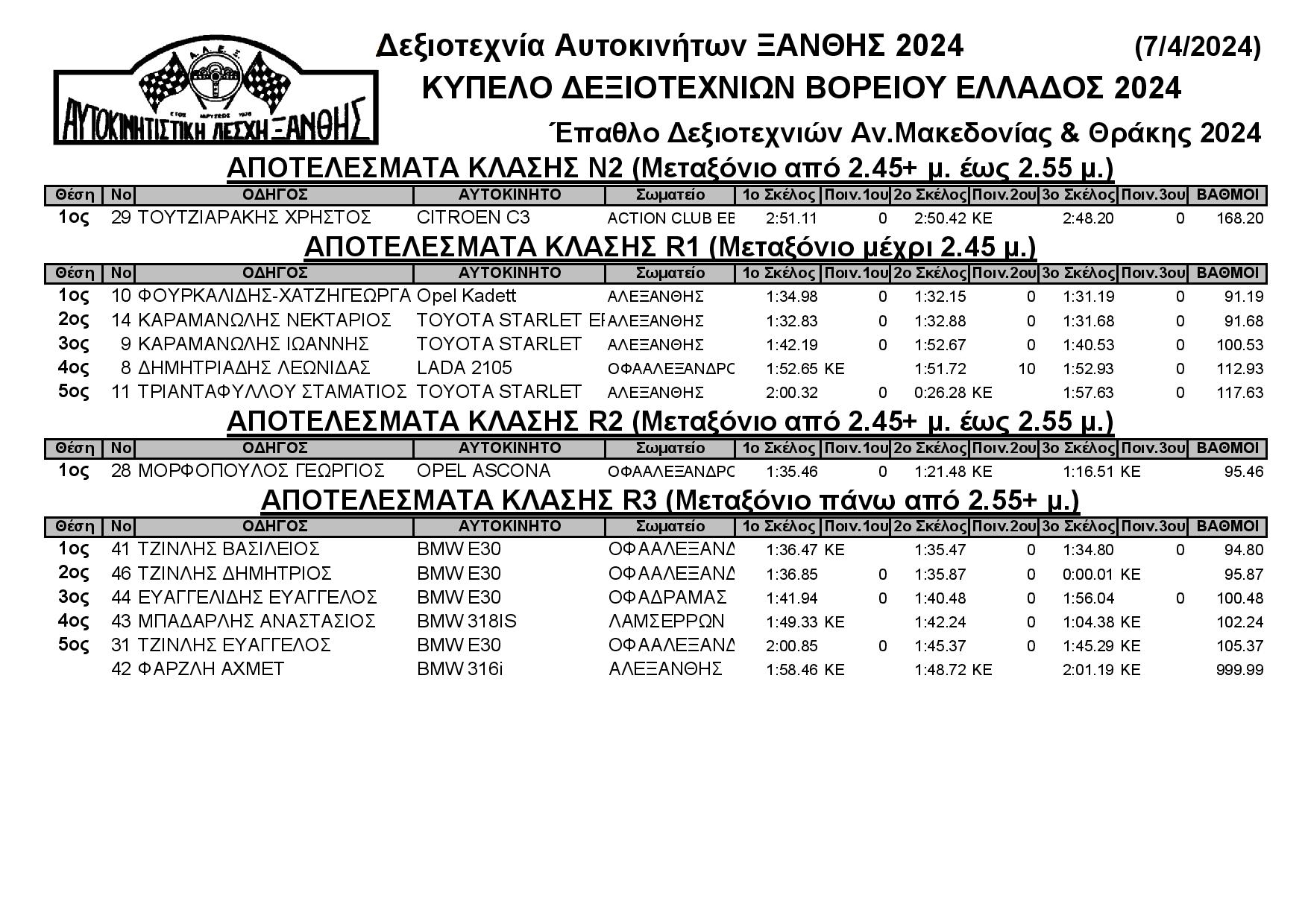 Results Δεξιοτεχνία Ξάνθης 7 4 2024 page 001