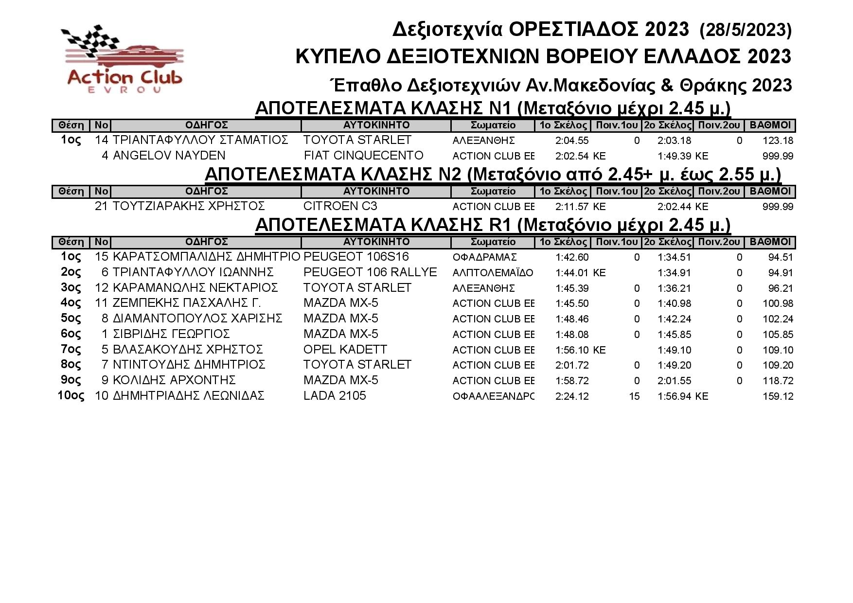 Results Δεξιοτεχνία Ορεστιάδος 11 6 2023 page 001