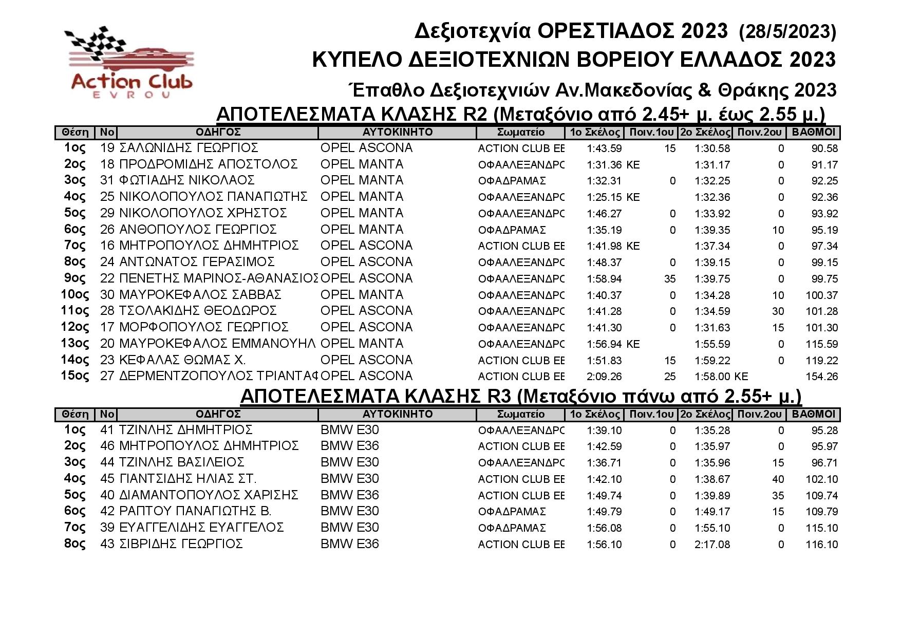 Results Δεξιοτεχνία Ορεστιάδος 11 6 2023 page 002