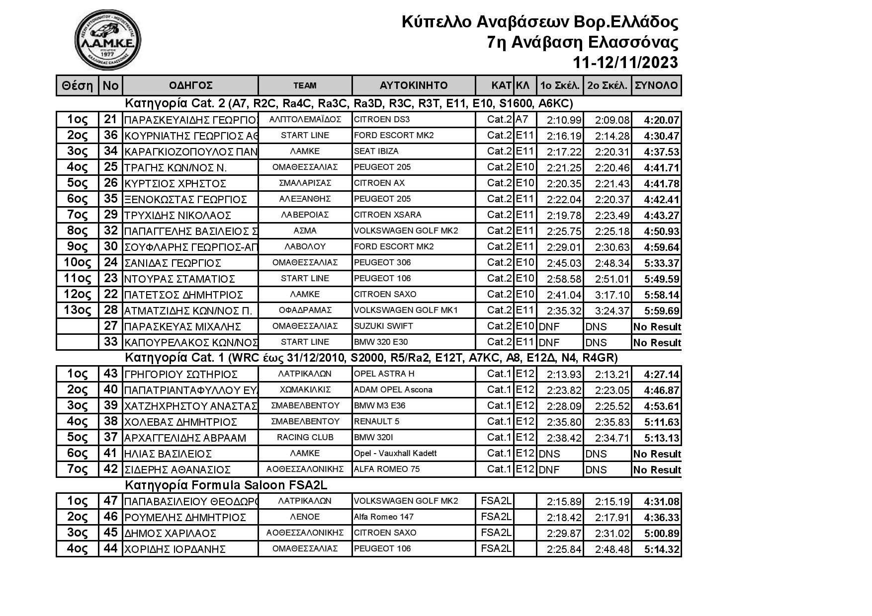 Results Ελασσόνας 2023 page 002