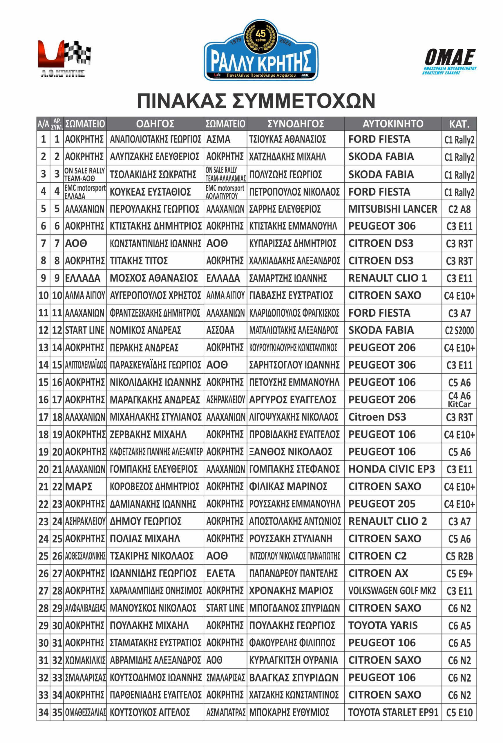 Summetoxes TELIKES scaled