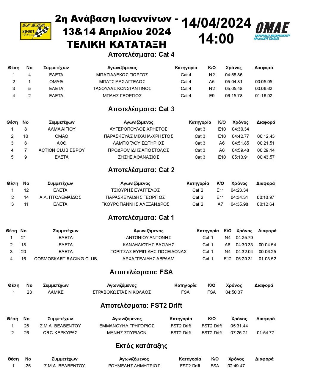ioannina 2024 results page 001