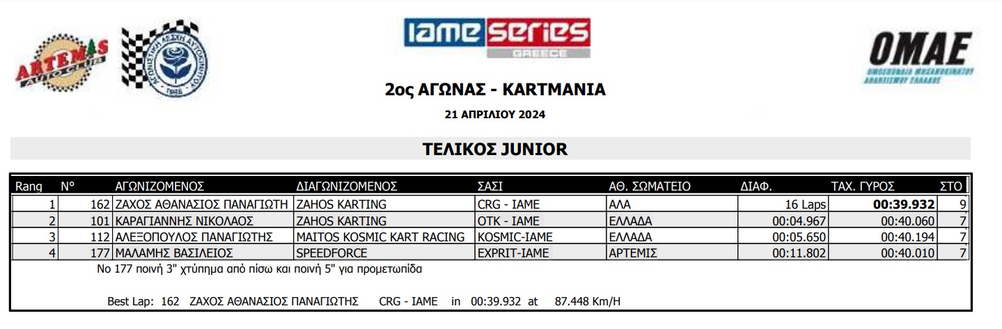 juniorfinal