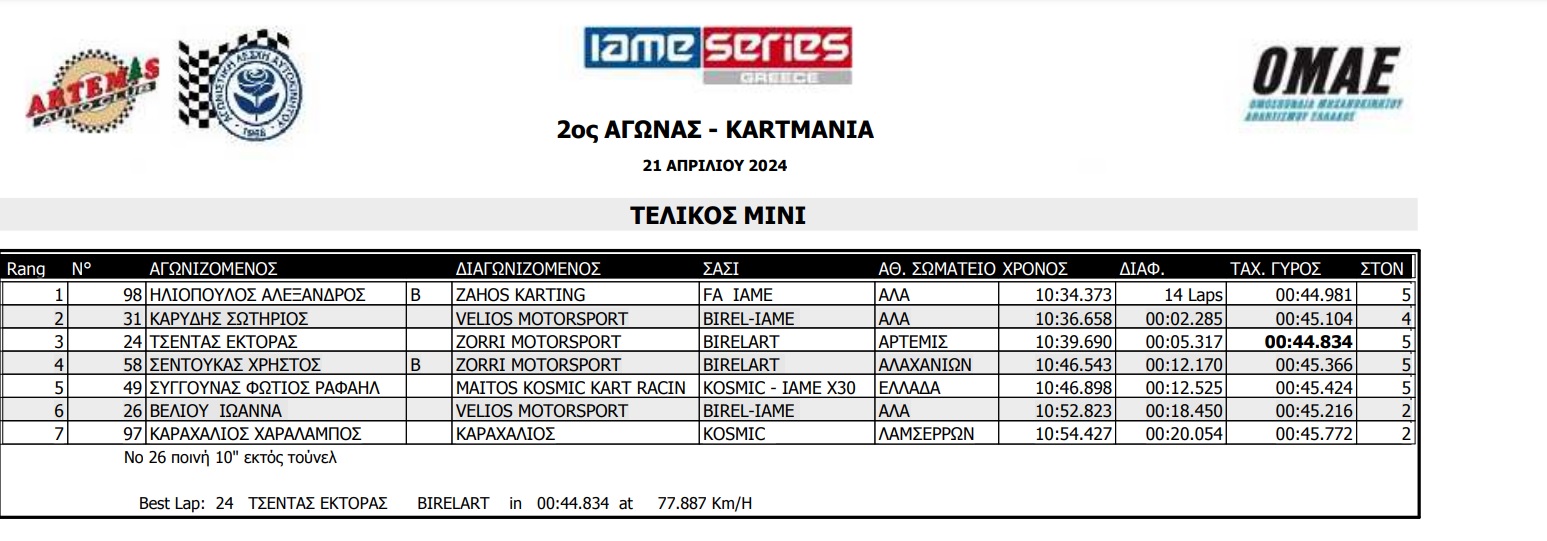 minifinal