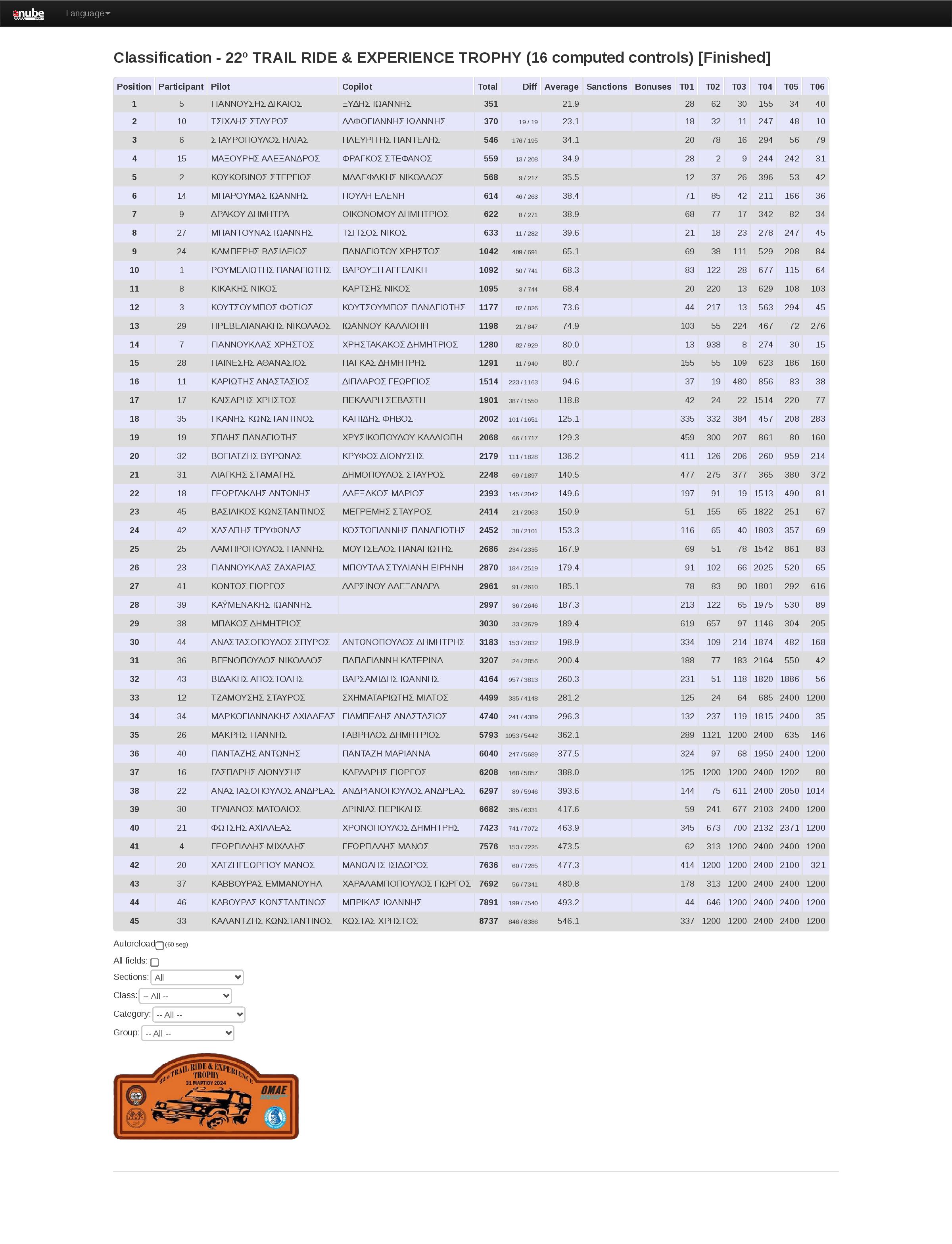 times anube es rallies classic clasificacion 5903 page 001