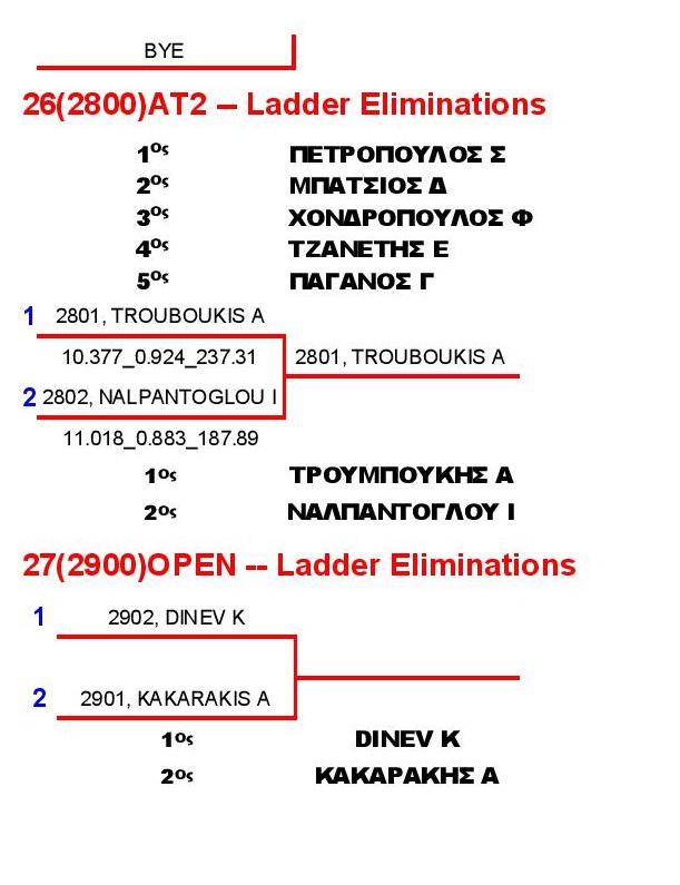 ΑΠΟΤΕΛΕΣΜΑΤΑ AUTO page 004