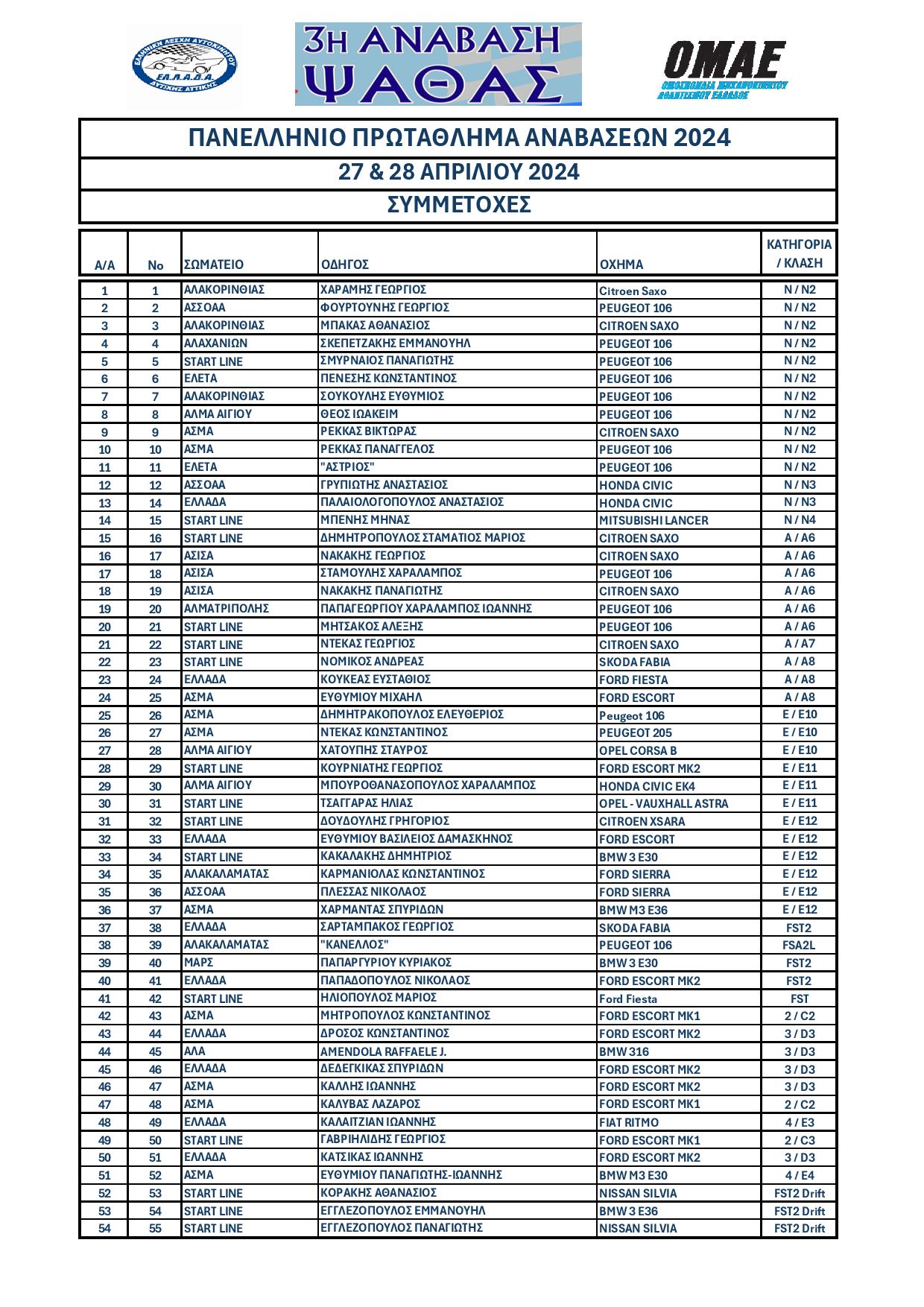 Ανάβαση Ψάθας 2024 Συμμετοχές page 001