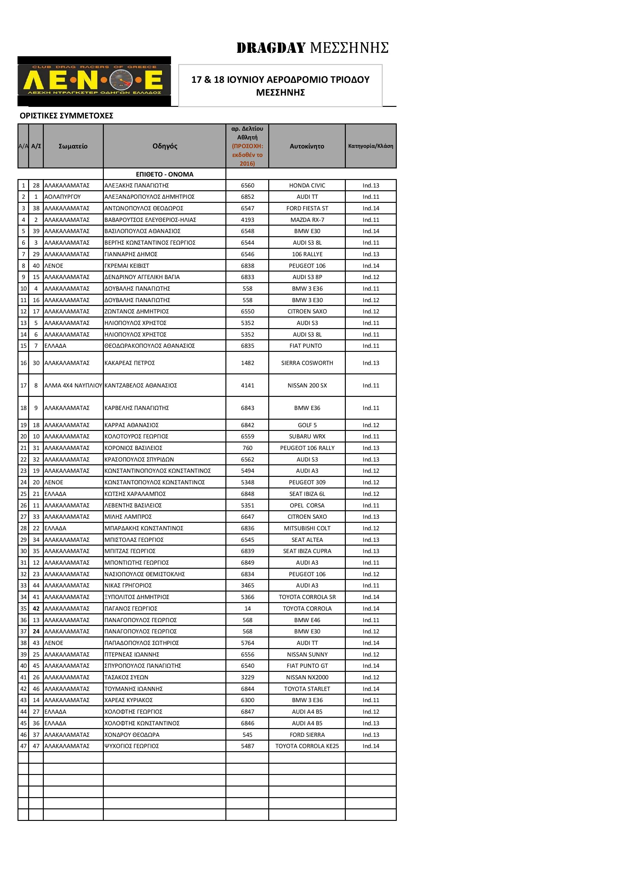 ΠίνακαςΣυμμετοχών1oDragdayΜεσσήνης 23 page 001