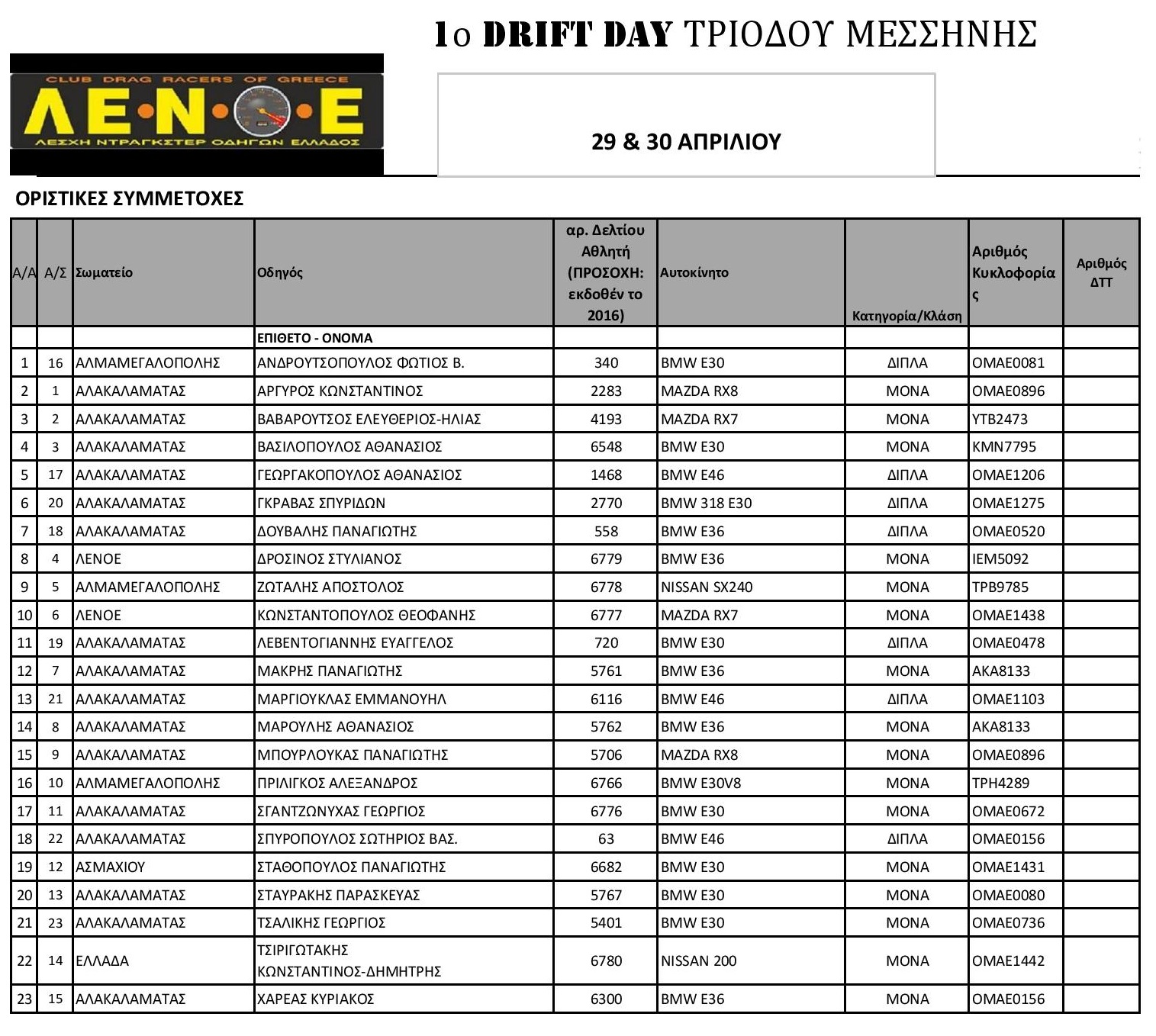 ΠίνακαςΣυμμετοχών1ουDriftDayΤριόδου 2023 page 001
