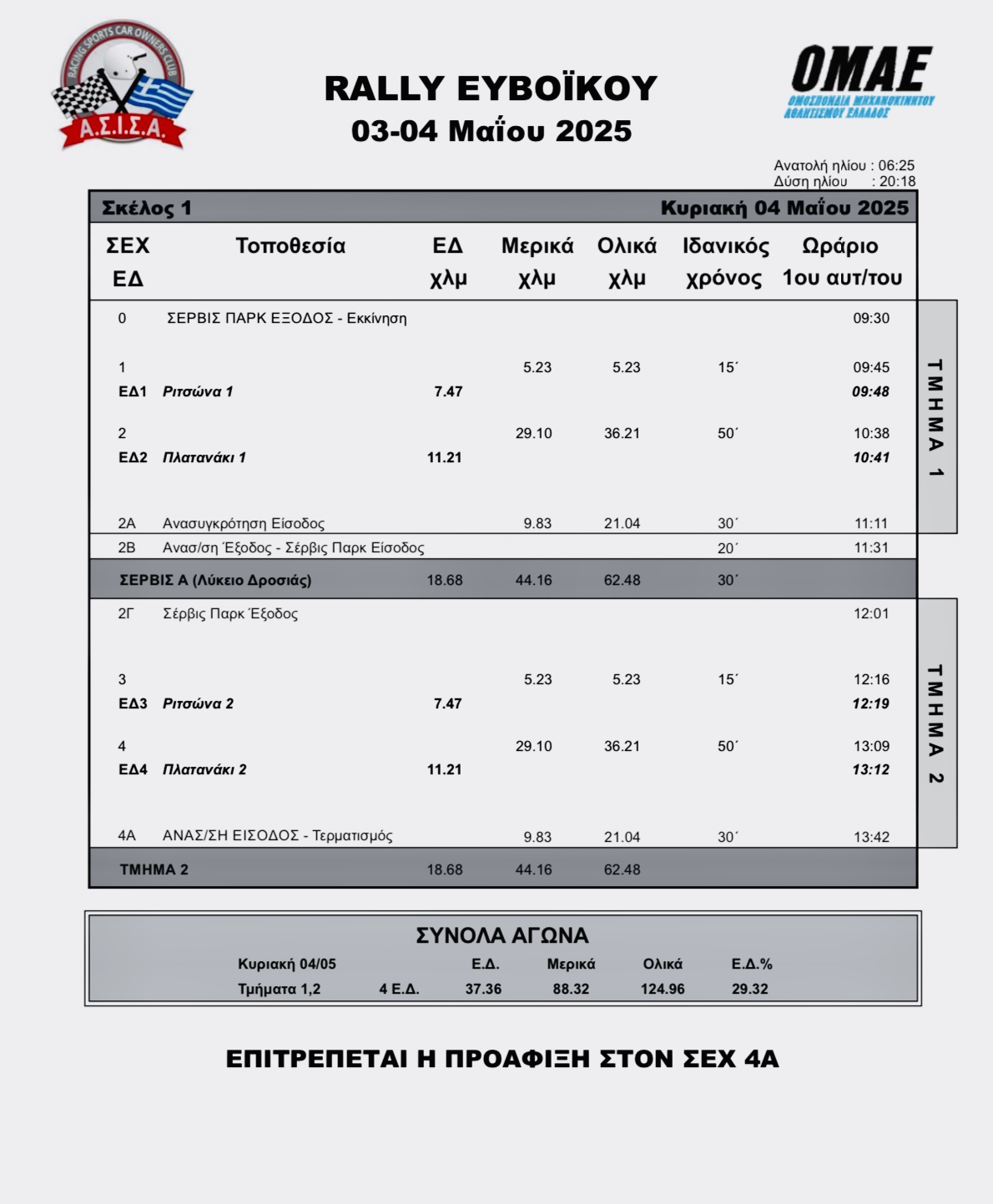 Ράλλυ Ευβοϊκού 2025 Ωράριο