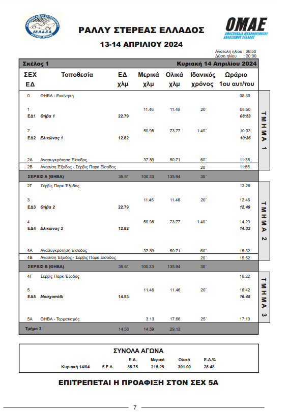 Ράλλυ Στερεάς Ελλάδας 2024 Ωράριο