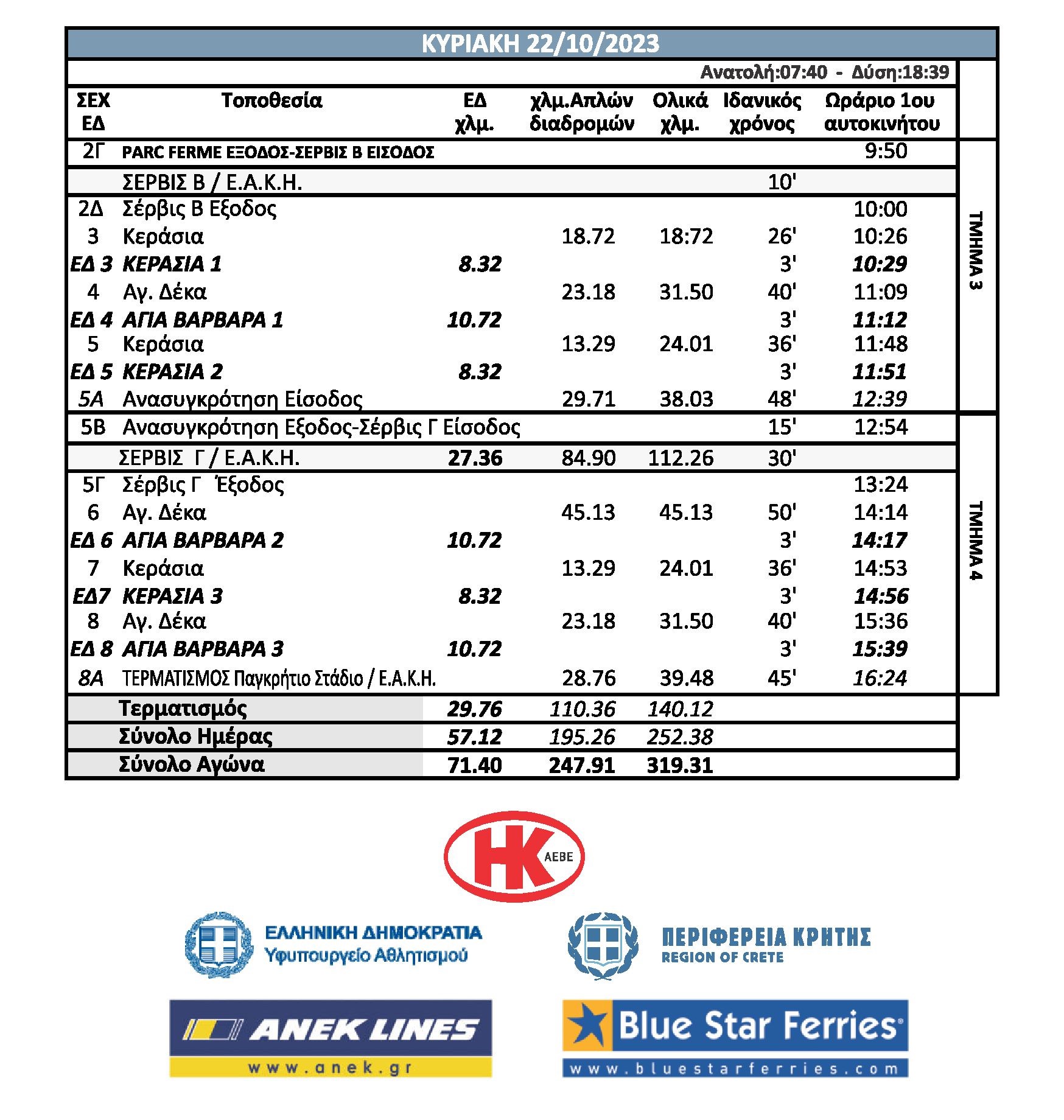 ΩΡΑΡΙΟ 44ο ΗΚ ΑΕΒΕ ΡΑΛΛΥ ΚΡΗΤΗΣ 21 22.10.23 2 1